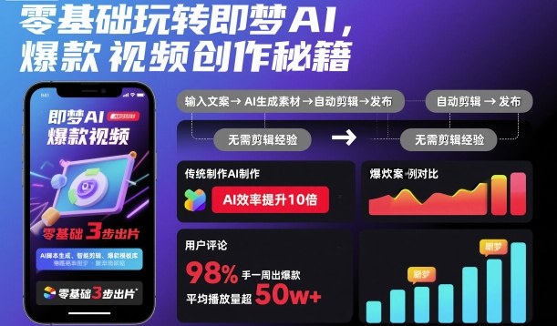 零基础玩转即梦AI，爆款视频创作秘籍-摇钱述